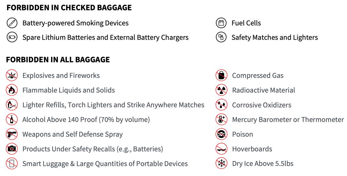 Image of forbidden items in baggage